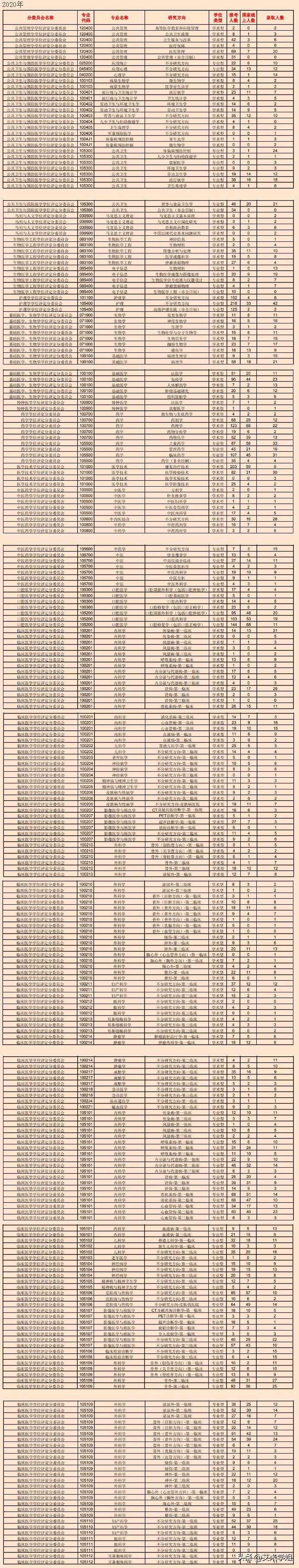 南方科技大学考研难度（干货收藏）