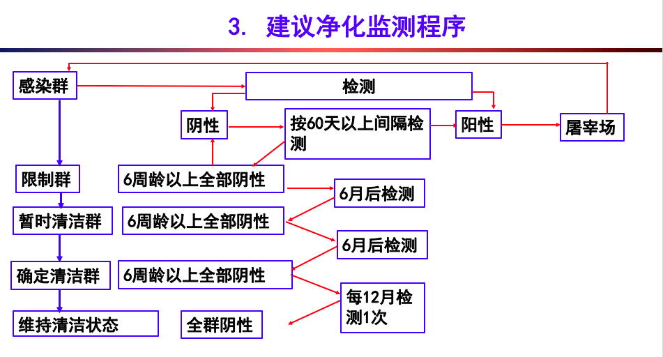 牛场五大疾病防控方案，看完你就知道怎么做了，值得收藏