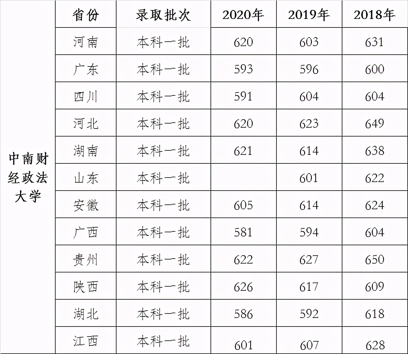 我国法学专业最强的5所政法大学东西南北都有，学好进红圈所