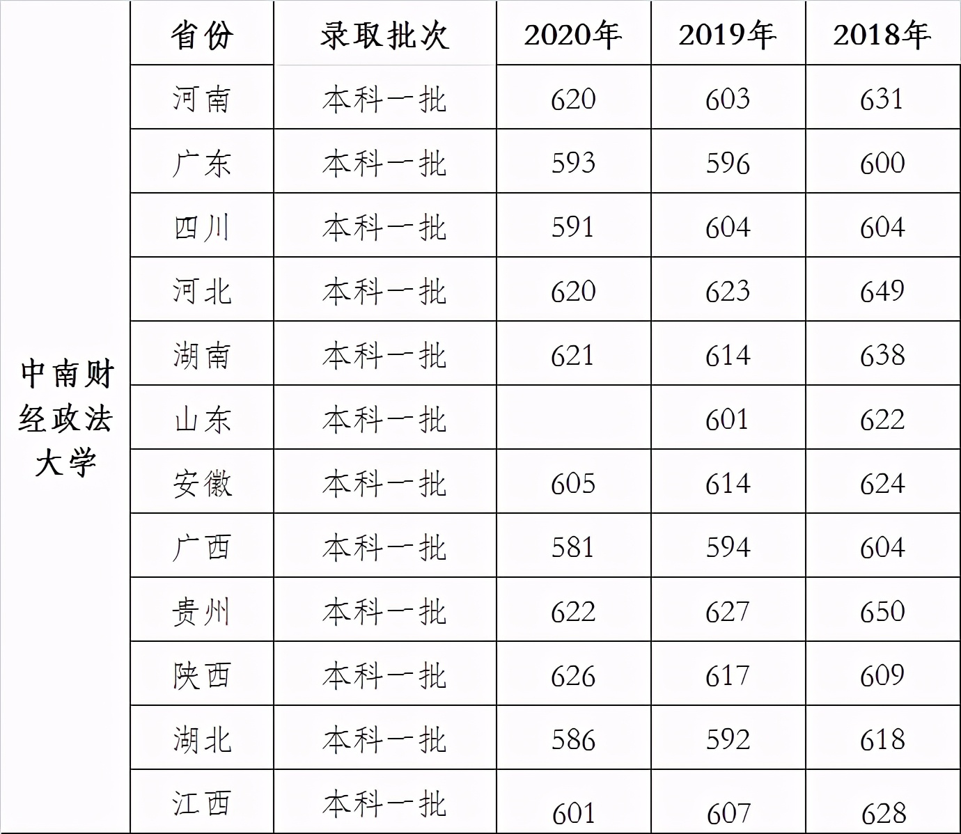 我国法学专业最强的5所政法大学东西南北都有，学好进红圈所