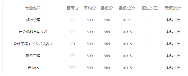 高考志愿填报之学校介绍系列（2）四邮四电——南京邮电大学
