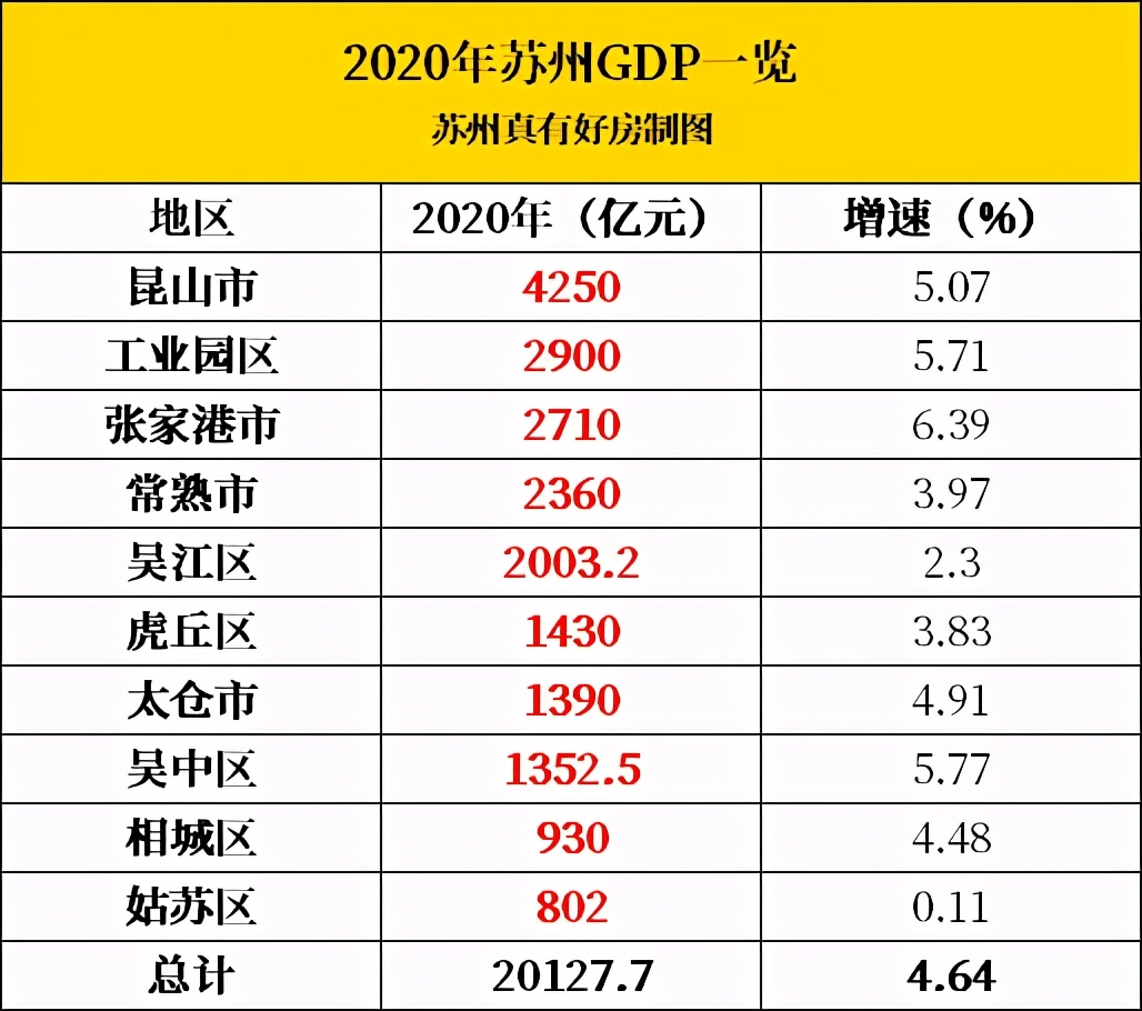 苏州为什么会散装