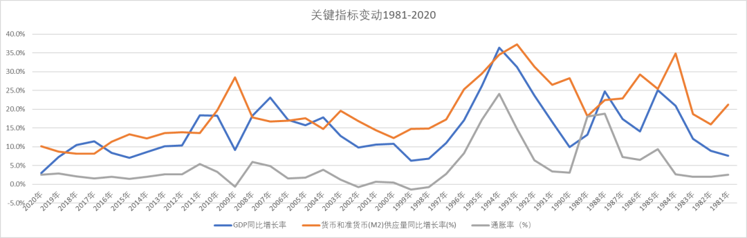 星空独家︱影子银行的前世今生