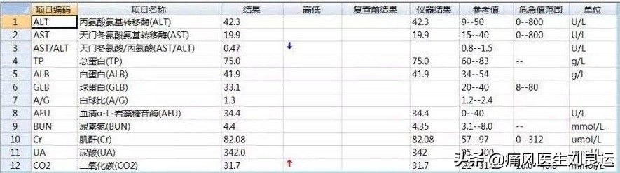 痛风患者降尿酸选哪种药？七种方法分辨尿酸生成过多还是排泄减少