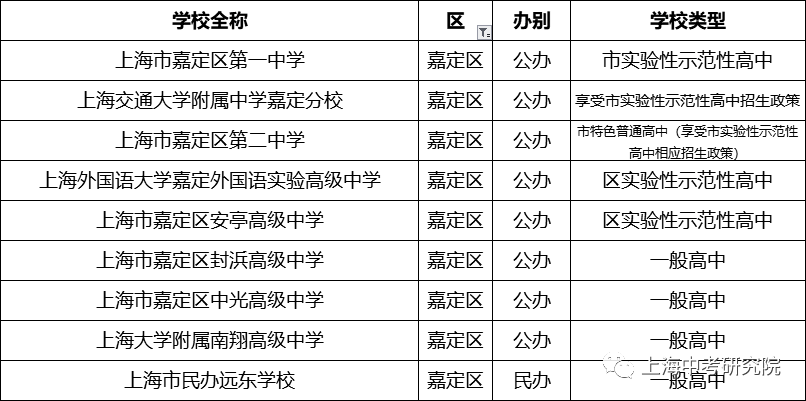 上海250所高中学校盘点（排名&分析），哪所是你的PICK