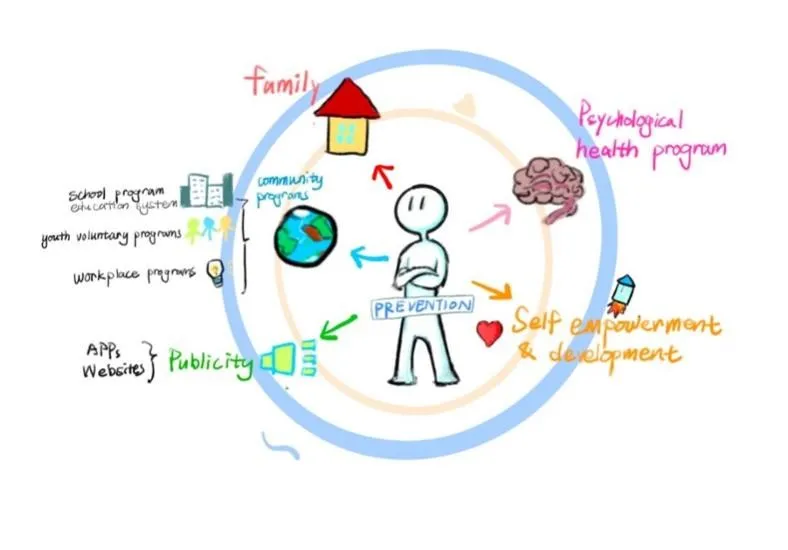 优秀！这两位同学在联合国青年论坛传递禁毒声音