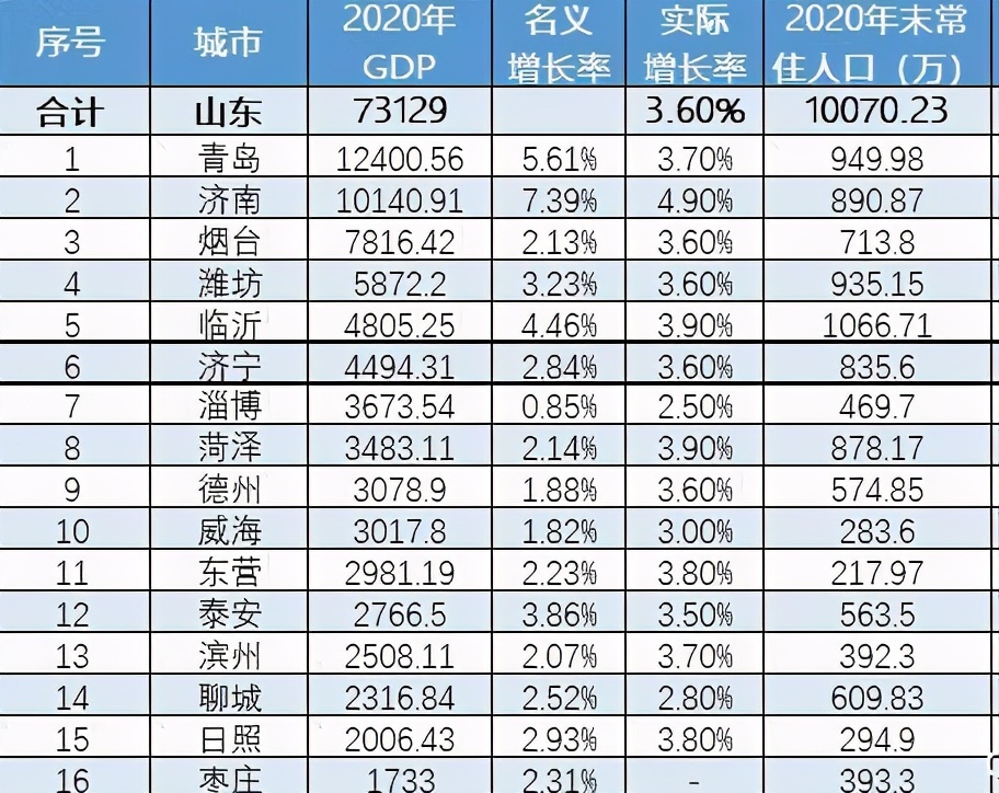 莱芜市正式划归济南市,莱芜市正式划归济南市时间