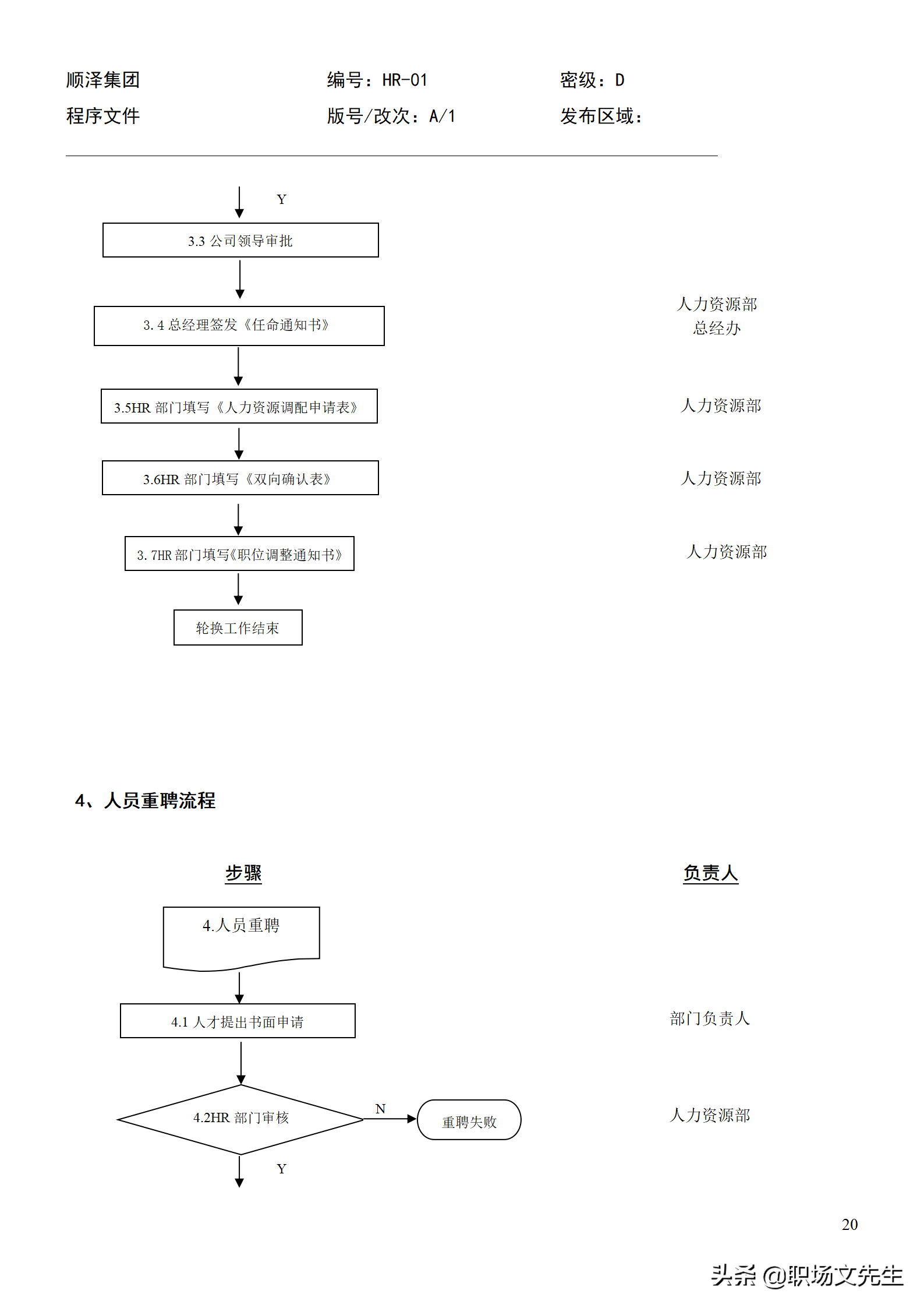 招聘程序（招聘总流程）