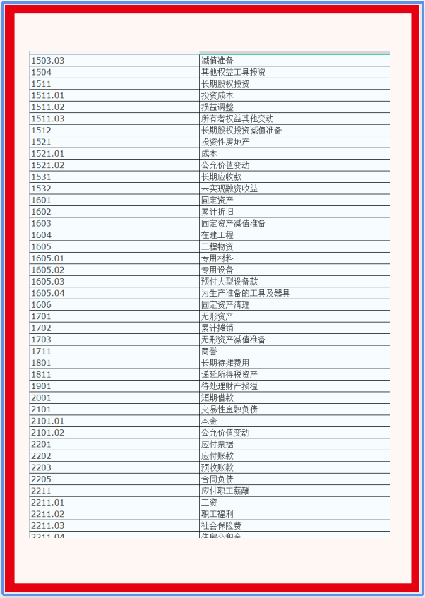 2021年超全企业会计准则应用指南及新版会计科目，附账务处理