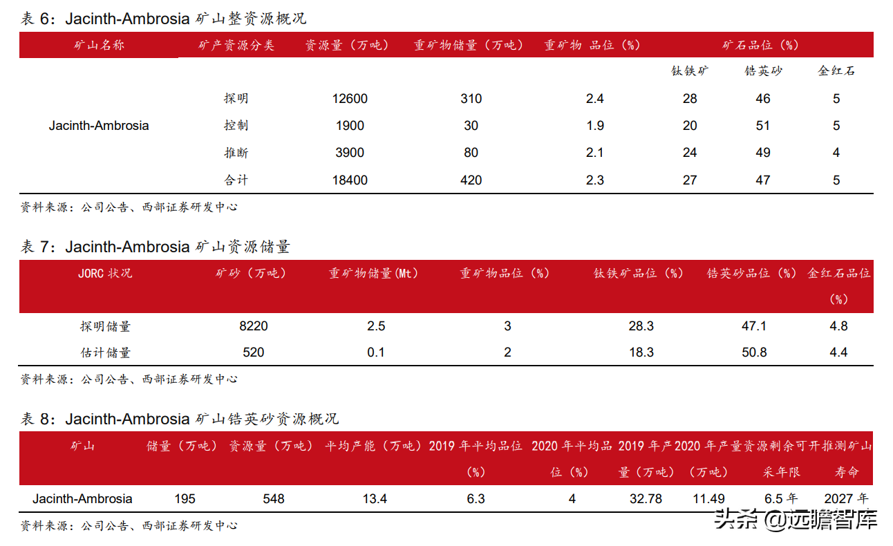 锆英砂最新价格（带你全面了解锆英砂的价值和来源）