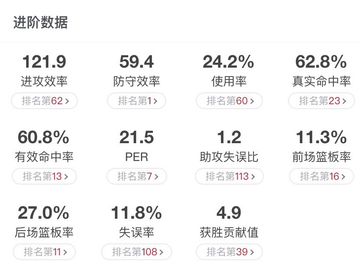 尤度为什么要打cba(探析｜在篮下只手遮天的“火锅先生”尤度，北京内线真正的救世主)