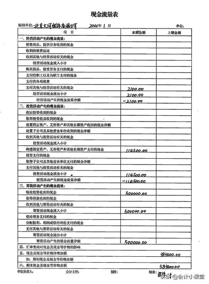 老会计纯手工填制：18张财务报表模板！编制教程+图解，送你参考