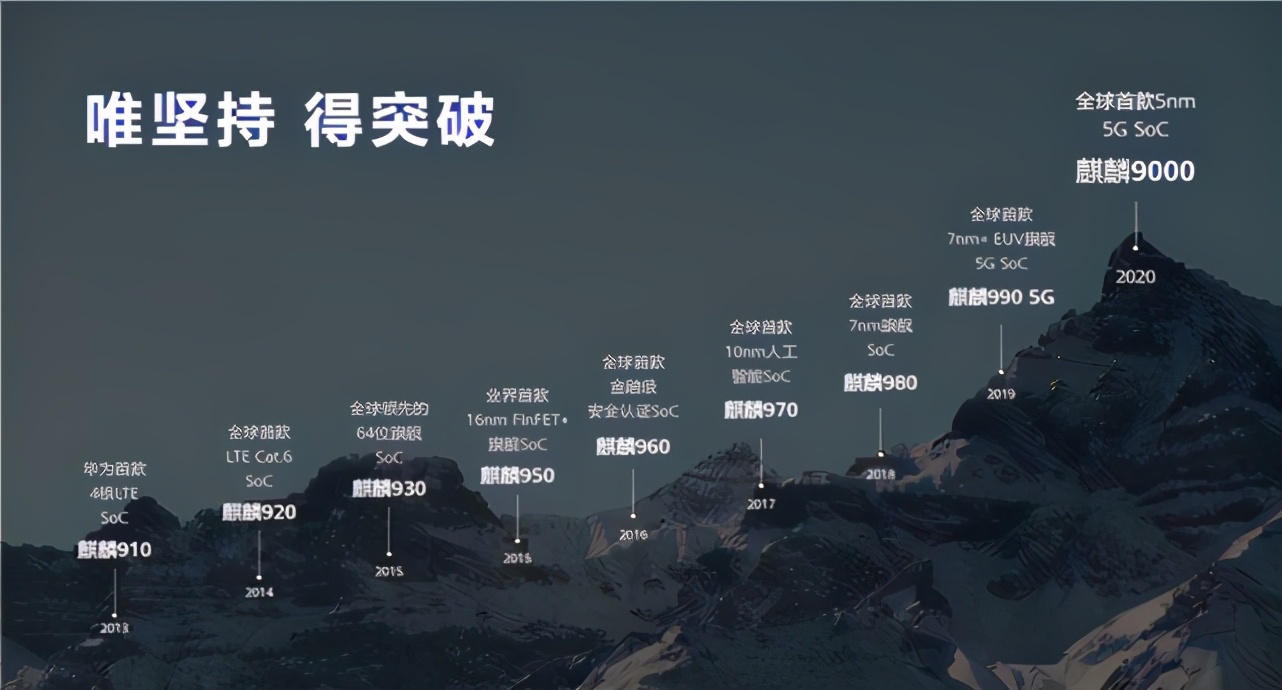 美国制裁华为时间线华为制裁时间表