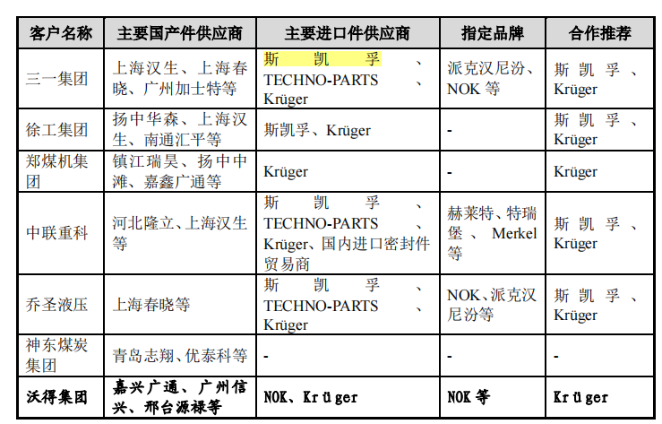 唯万密封实控人代理商起家，难改贸易业务占比近四成顽疾