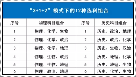 2021新高考选科数据曝光，这一组合很“吃香”，选错了可能会吃亏