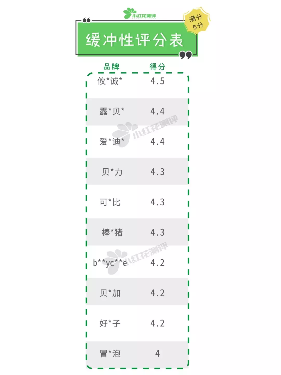 10款热销宝宝防撞条测评：闻着有异味，到底安全吗？