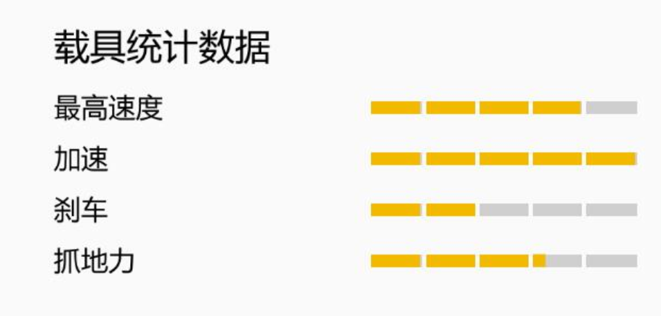 GTA中的那些“机车”大赏，囊括所有机车，40辆一饱眼福（下）
