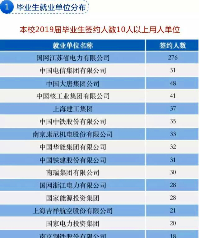 想去电网工作吗？原电力部直属6所大学，录取分数低，适合中等生