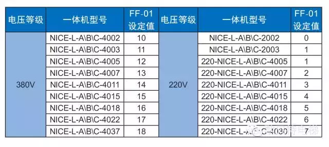 默纳克NICE3000new故障现象-E02/E03/E04 过电流