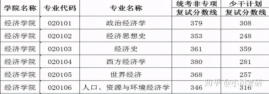 中南财经政法大学考研详解（全）