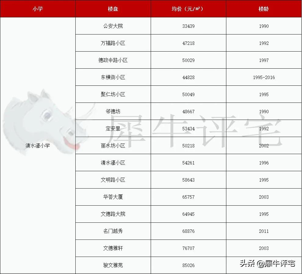 越秀外国语学校（收藏）