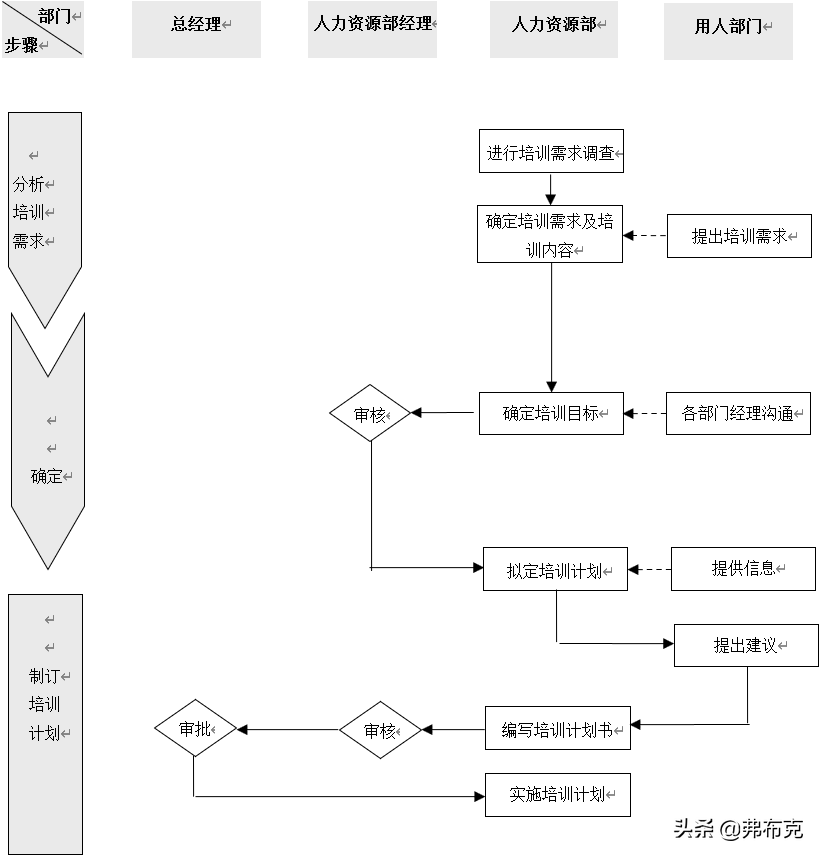工厂员工培训：流程、办法、方案