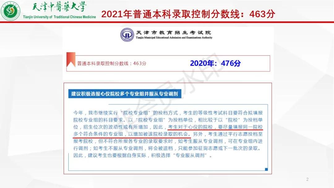 多少分能上天津中医药大学？