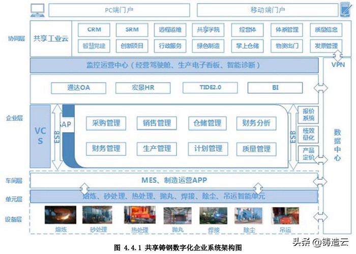 「智能制造应用案例」案例三：大型铸钢件制造数字化工厂