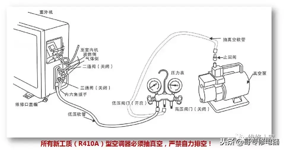 空调室外机安装与接管