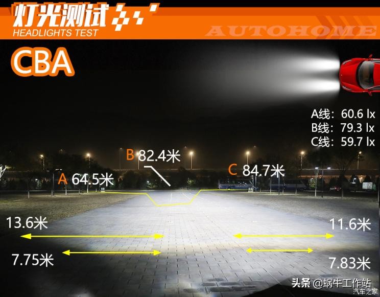 cbi cba哪个好(“灯峰对决”氙灯/LED大灯谁才是MVP？)