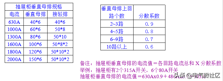 作为电气行业的人，需要知道的低压开关柜知识