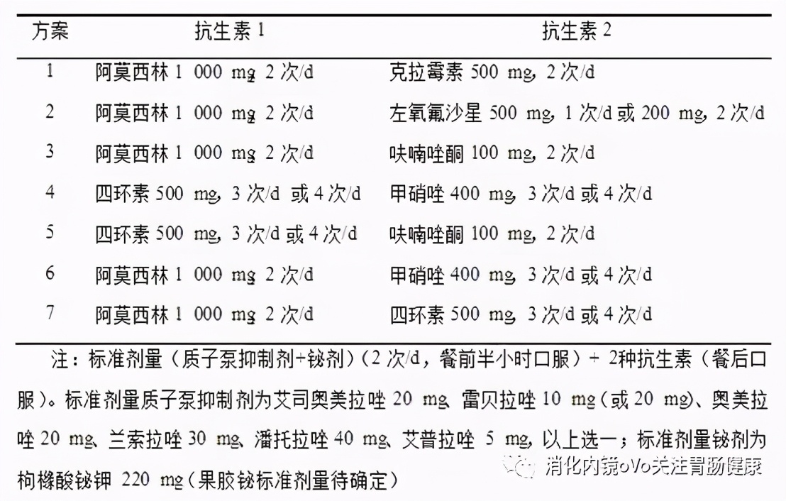 一级致癌原——幽门螺杆菌，医生教你怎么检查和治疗