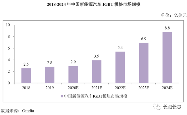 公司综述：比亚迪半导体