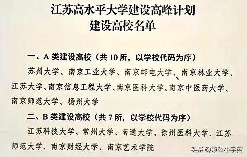 最强双非高校扬州大学保研信息出炉，保研率力压贵大南邮宁大深大