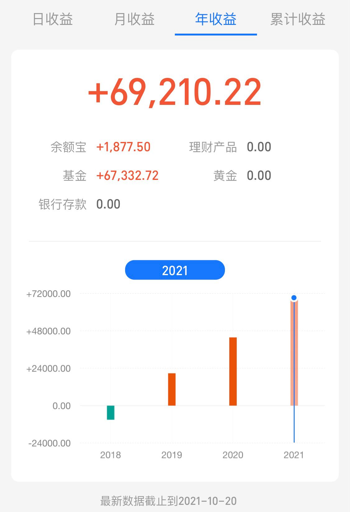反思医药类的策略改进，谨慎保守做好防守工作