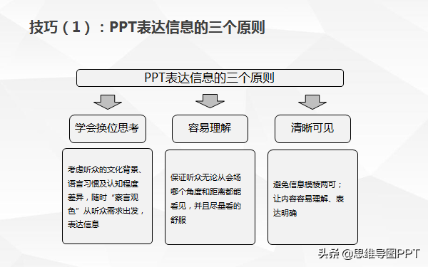 PPT难写吗(ppt难做吗)