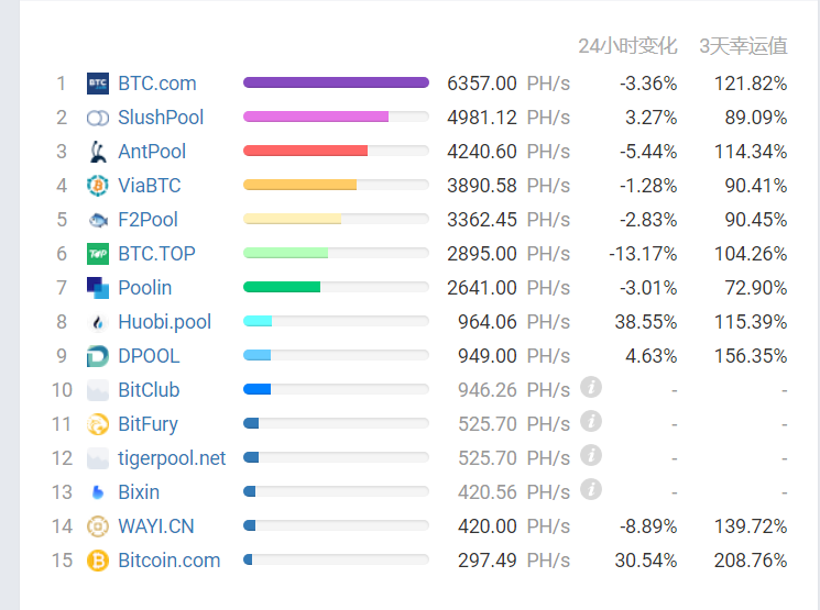 加密货币这个冬天格外冷，矿工、矿场、矿机生产商都快挺不住了