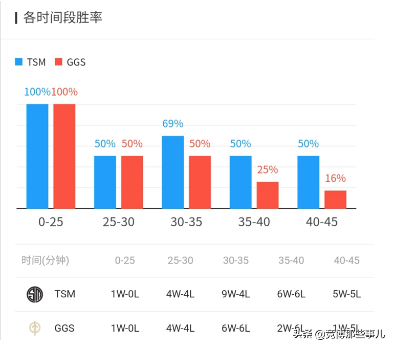 竞博电竞：TSM对战GGS，GGS连续遭遇两连败，状态或许有所降低