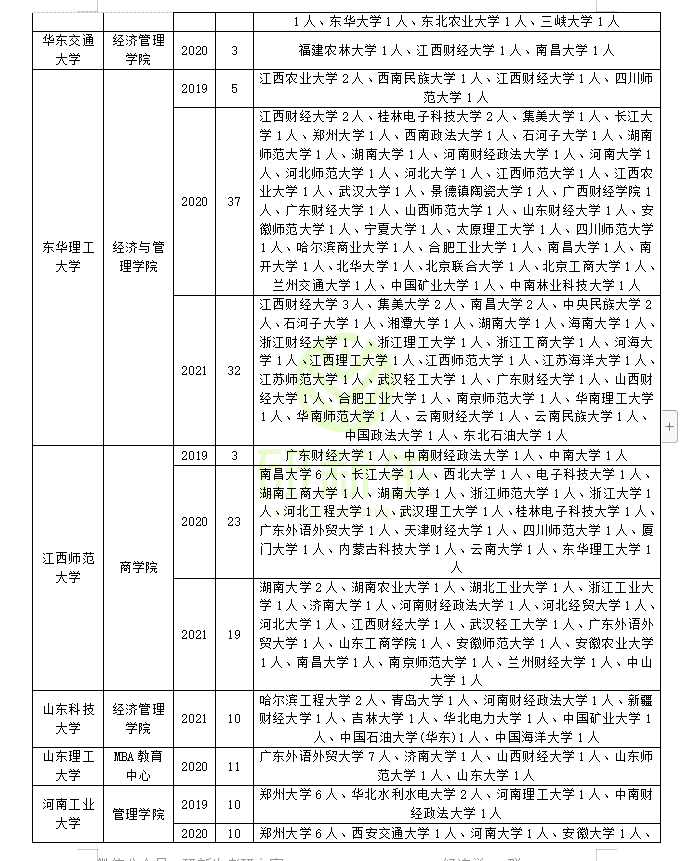 工商管理专硕调剂情况分析：快来看看你能调到哪些学校和专业