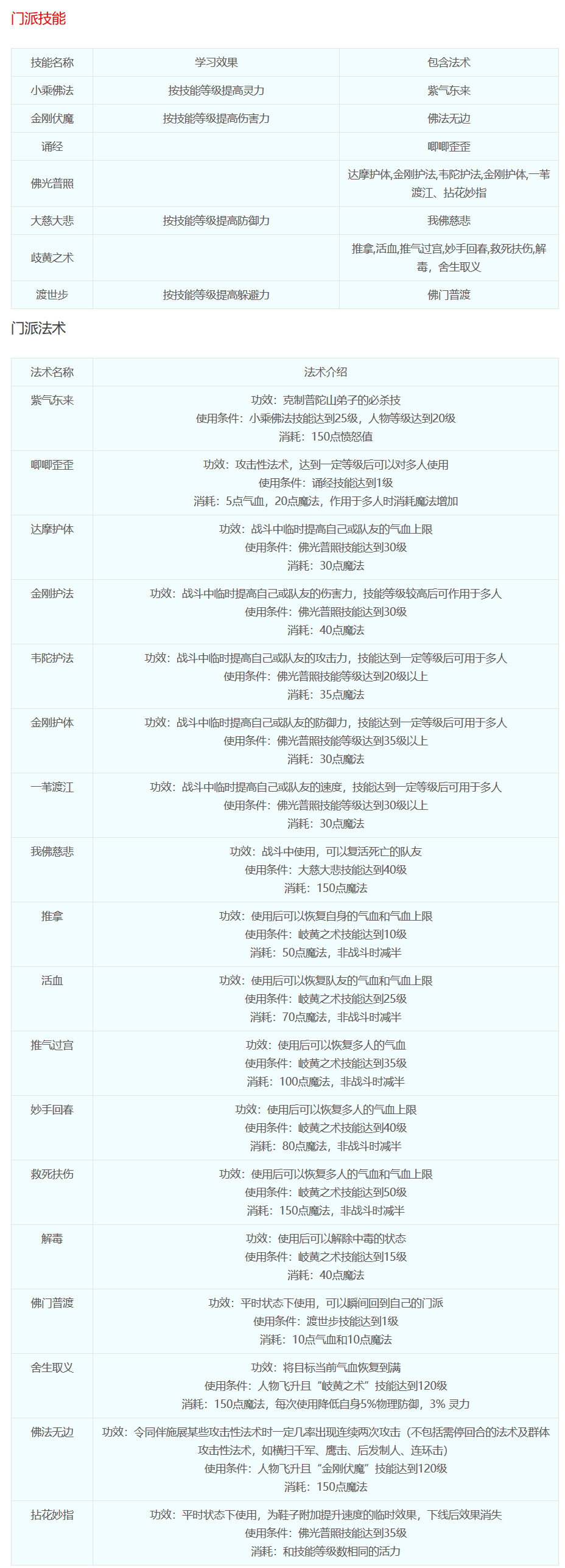 梦幻西游：十八门派技能介绍
