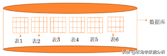 15個MySQL常用基本SQL語句
