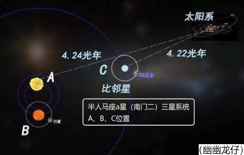 恒星的奥秘，最大的恒星已不是盾牌座UY，“三体星”真的存在？