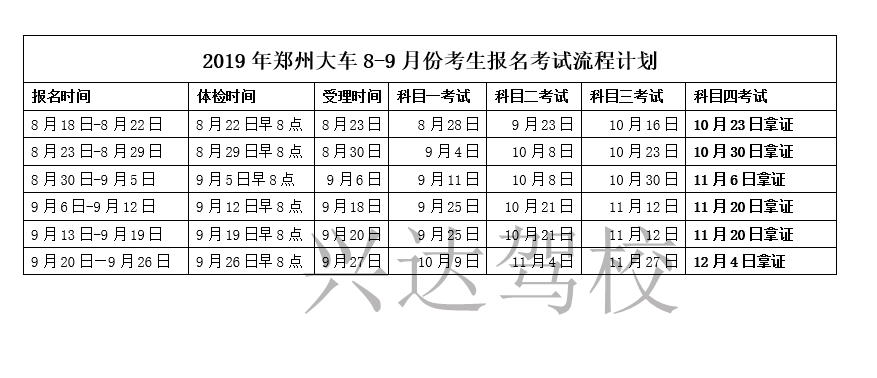 有B2驾照怎么升A1驾照？需要什么条件？现在报名A1多少钱