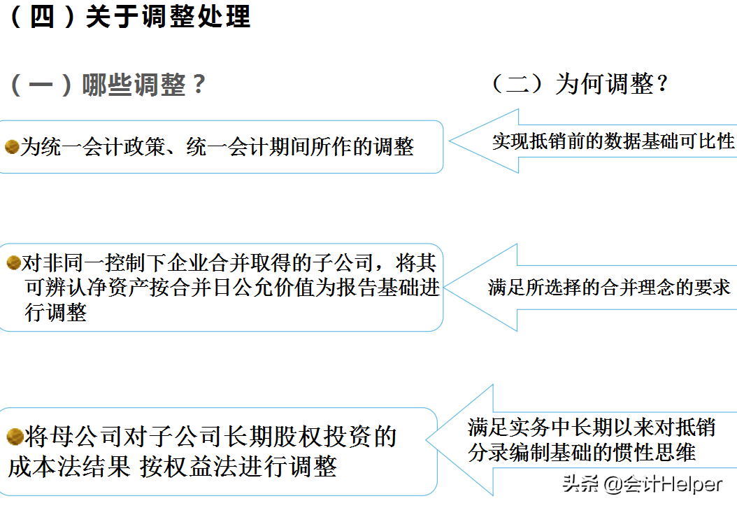 全自动Excel合并报表系统，含合并报表编制步骤及抵消分录，实用