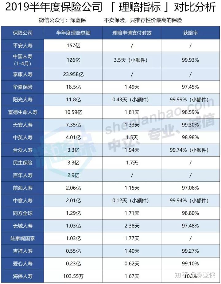 保险公司有哪些,保险公司有哪些家