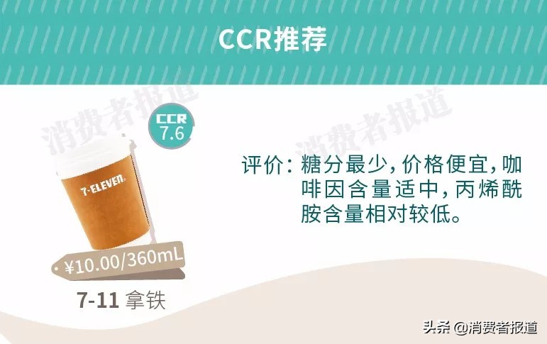 10款现磨咖啡对比测评：瑞幸、喜茶表现一般；1款便利店咖啡意外胜出