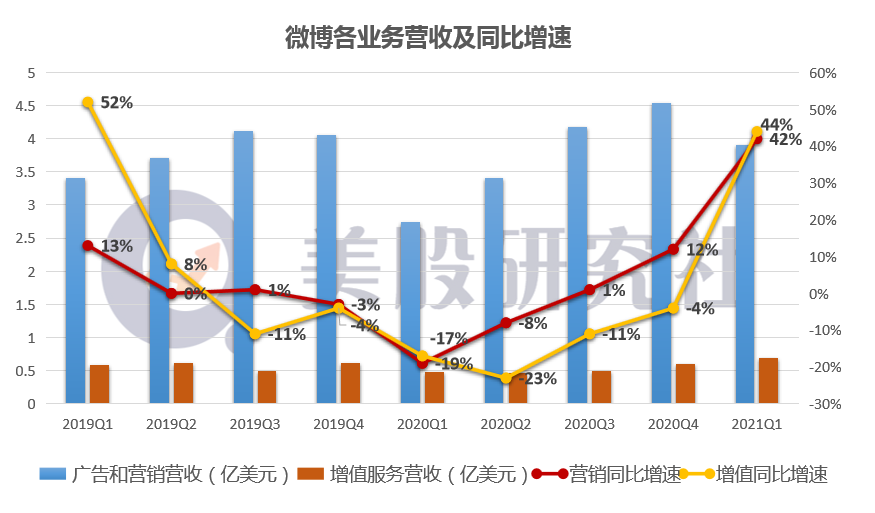 微博发力视频号还有机会吗？ - 