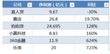 站在十字路口的拍拍贷