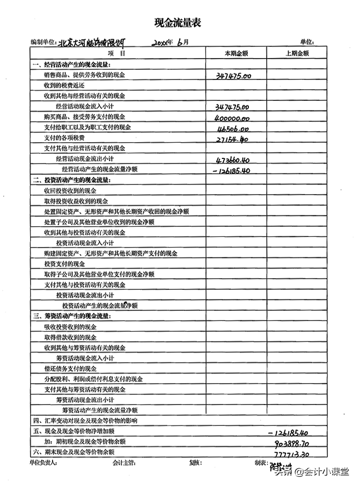 老会计纯手工填制：18张财务报表模板！编制教程+图解，送你参考