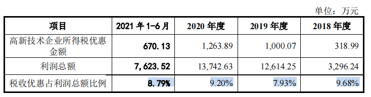 新天地药业大手笔分掉整个报告期利润总额，一客户无可执行资产